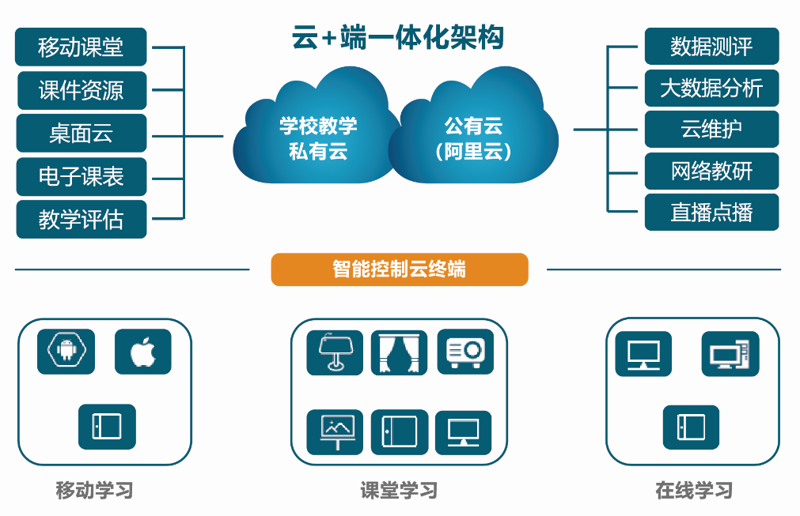 教育软件定制：助力个性教学，构建智慧课堂
